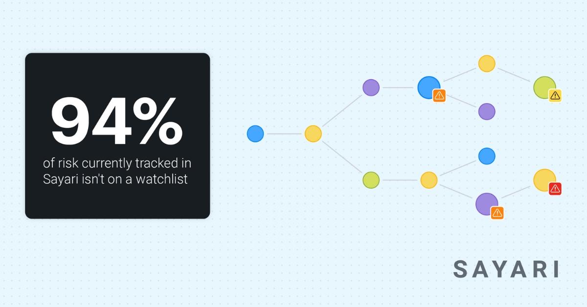 The Risk Not on the List: How Typological Regulations are Redefining Corporate Compliance with Sayari
