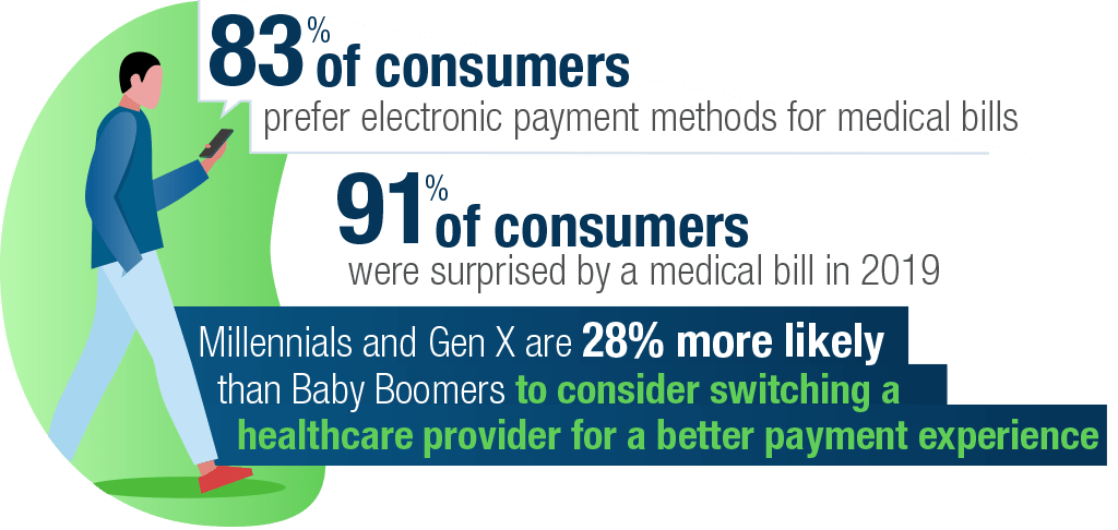 healthcare-consumer-infographic