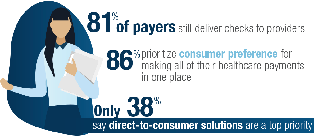 trends-for-payers