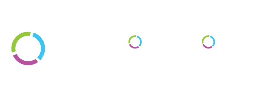 CISOMidMarket Transformation