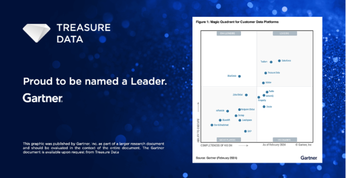 Treasure Data Named a Leader by Gartner